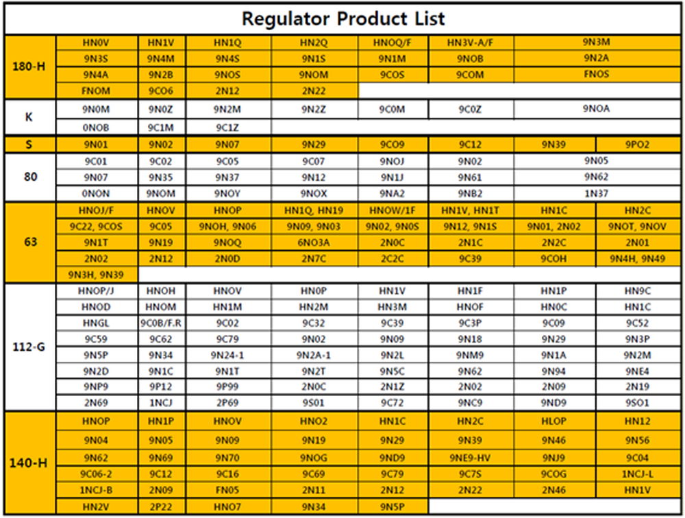 OE TYPE hydraulic	excavator	main pump part component regulator heavy equipment 3