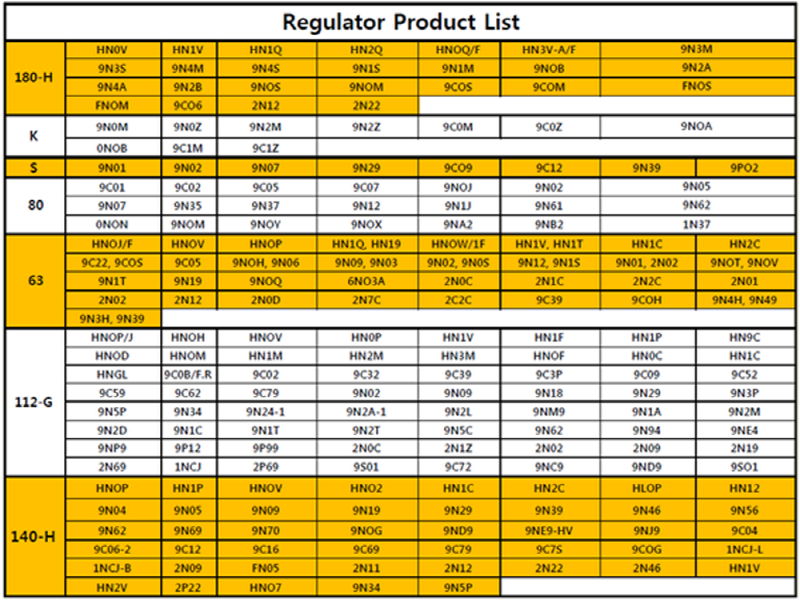 OE TYPE hydraulic  main pump part component regulator heavy equipment   3