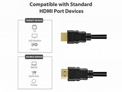 Cheap Price 1m 1.5m 3m 5m 10m 15m 20m 30m HDMI to HDMI Cable