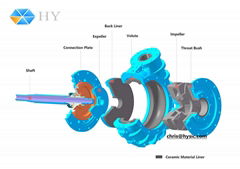 Si3N4 bonded SiC Slurry Pump