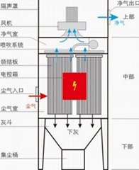 Plastic-fired plate dust collector