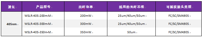 405nm光纤可插拔激光二极管/CTP/50um 2