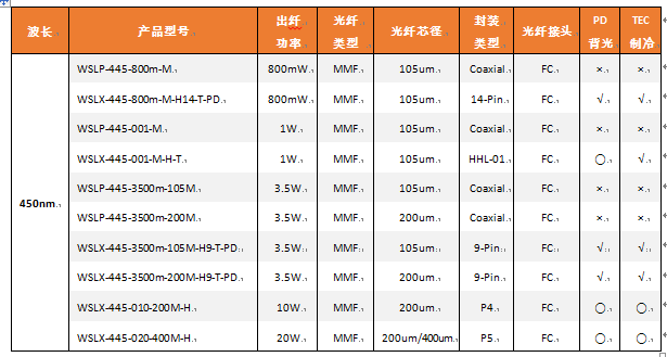 445nm450nm10W20W光纖耦合激光模塊 2