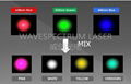 RGB光纤耦合白光激光器系统 3
