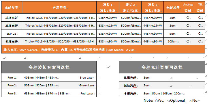 RGB光纖耦合白光激光器系統 2
