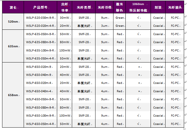 635nm650nm单模尾纤/光纤耦合激光二极管 2