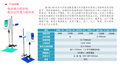 Digital display increasing force (timing) mixer 3