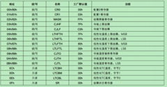 MAX31856 高精度热电偶至数字输出转换器