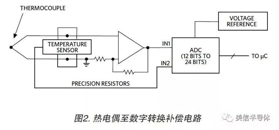 DS18B20 分辨率可編程設置的1-Wire數字溫度計 2