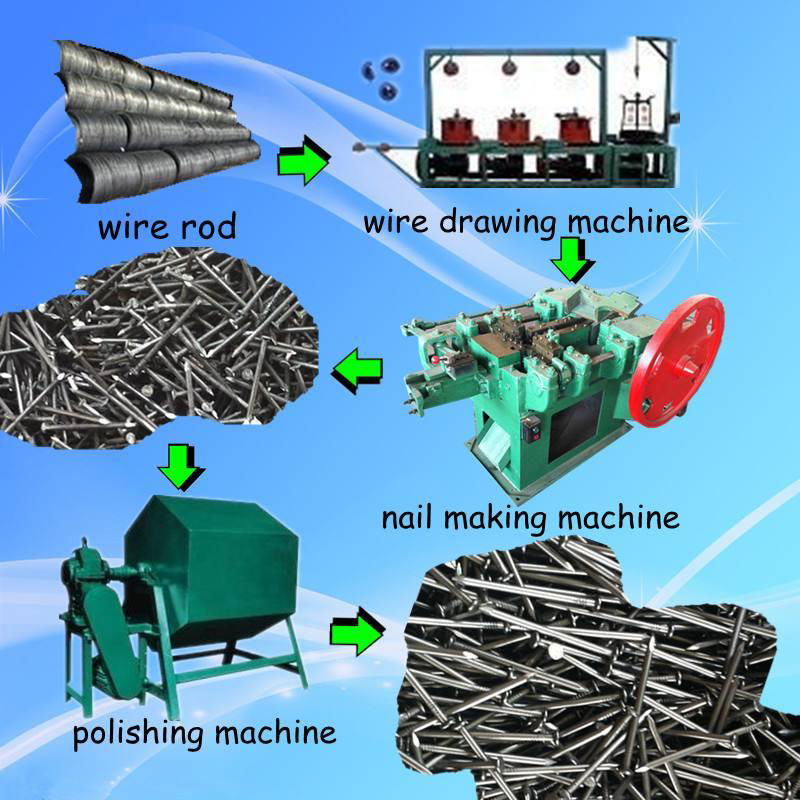 Full automatic nail making machine 4