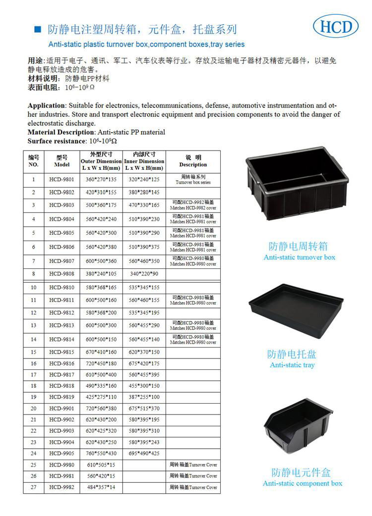 HongChengda manufacturers custom anti-static injection molding box 4