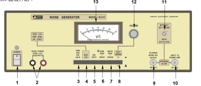 Sunlilab Signal Generator 8121c +External Filter8121FT-1