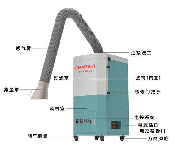 青島兆星移動式焊煙淨化器 2