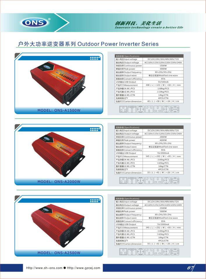 inverter 1500W