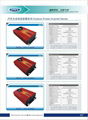 inverter 1500W