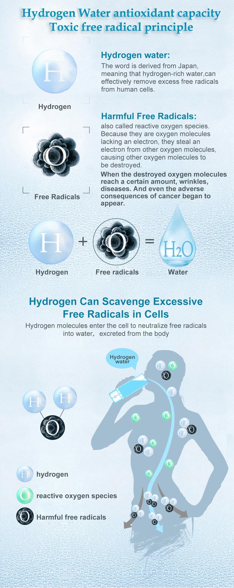  Nano Hydrogen Rich Water Generator Cup, Portable H2 inhalation  4
