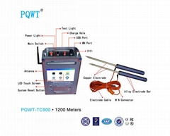 Automatic Mapping Water Detector PQWT-TC900