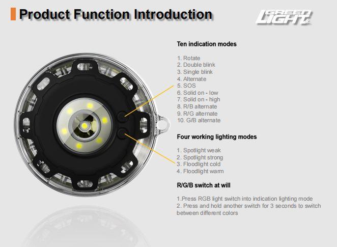 led汽车闪光信号信标安全灯