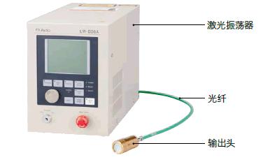 全自動鋼帶卷圓包翻邊激光焊接機