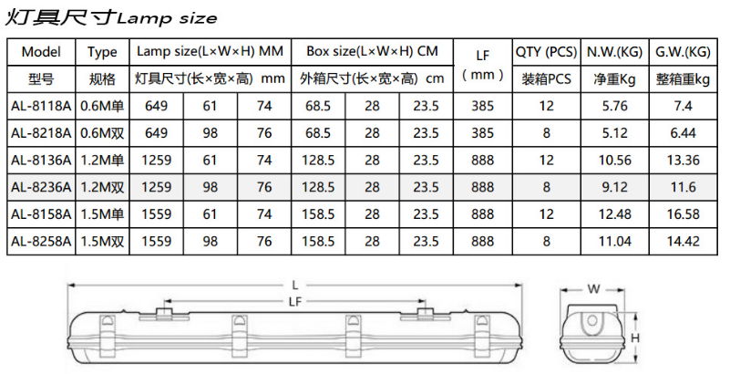 1.2M双管三防灯 防水支架  5