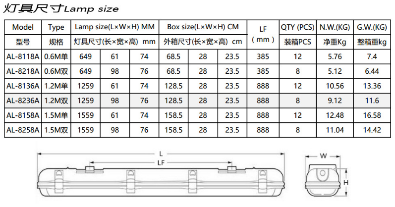 1.2M双管三防灯 防水支架 LED三防灯 5