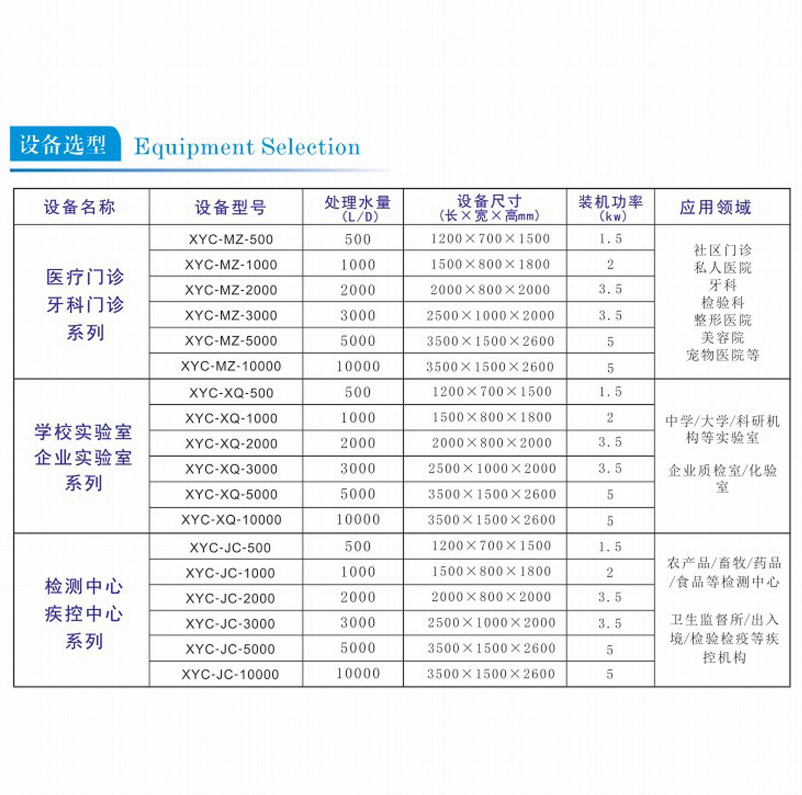 一體化實驗室廢水處理設備500L 4