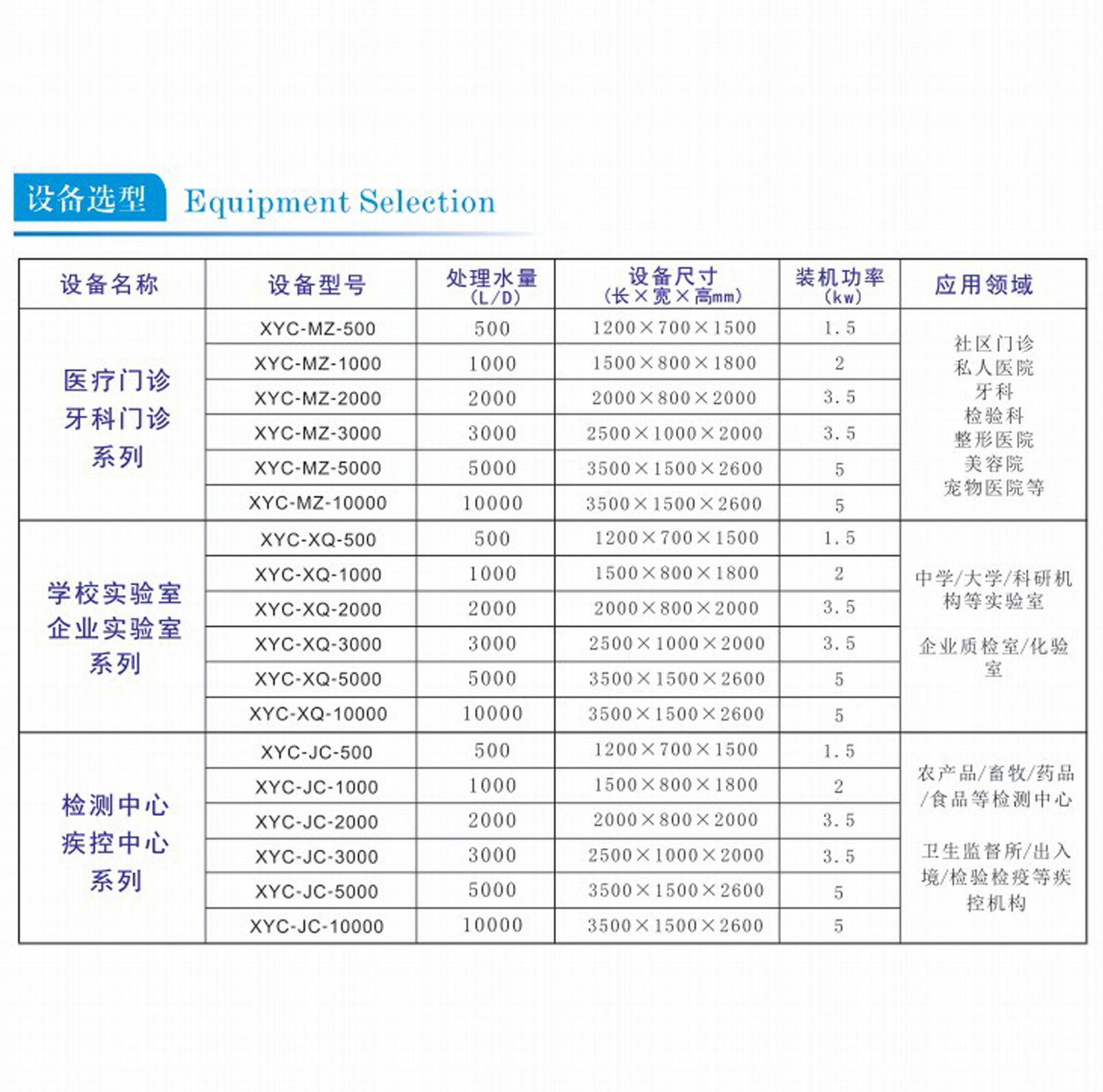 一體化實驗室廢水處理設備500L 4