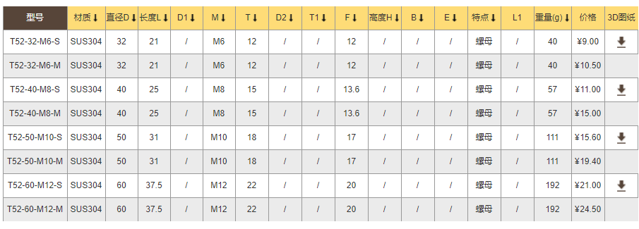 TANJA T52螺母型锁紧旋钮三角旋钮  3