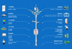 2022中国北京国际智慧杆产业博览会