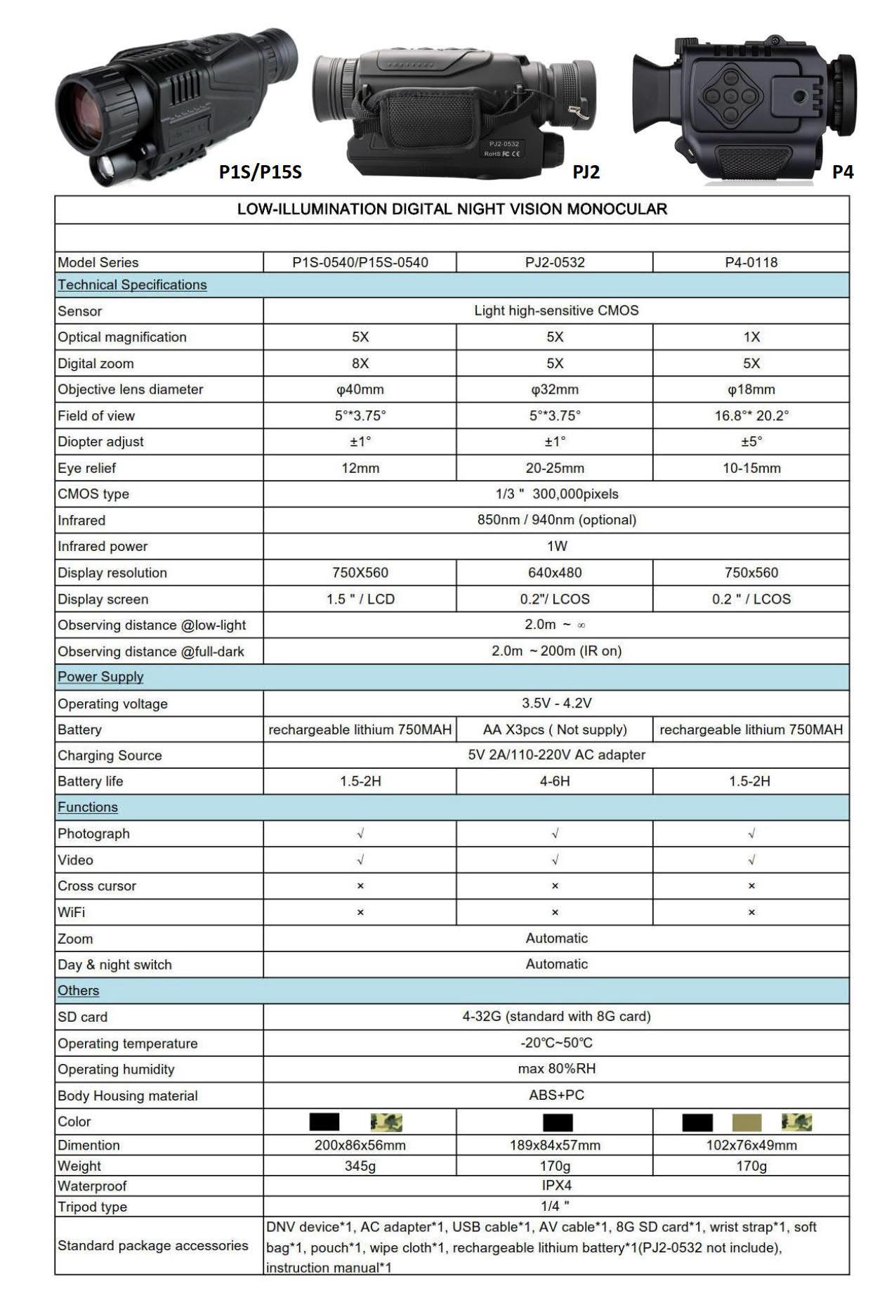 Technical Specification