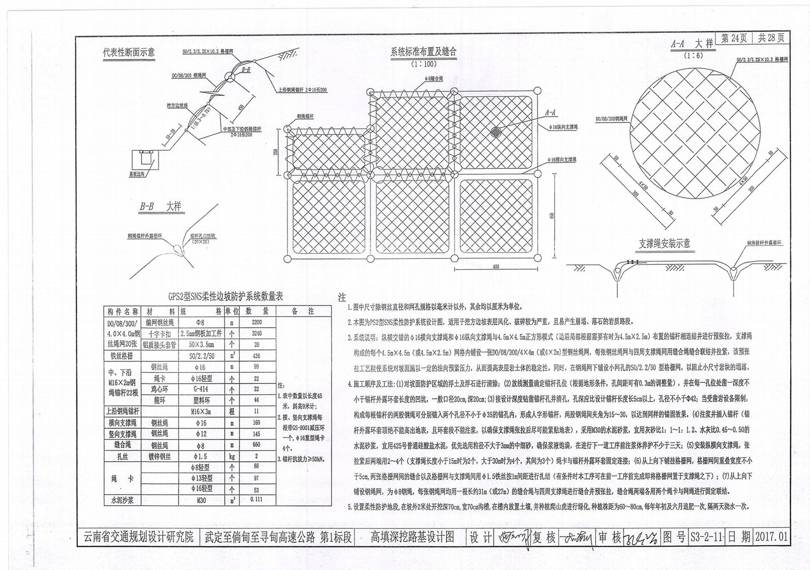 Slope protection net 5