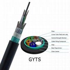 GYTS 管道非自承架空光纜