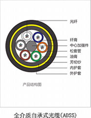 ADSS全介質自承式光纜