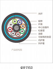 GYFTY53 金属加强构件钢带铠装室外光缆