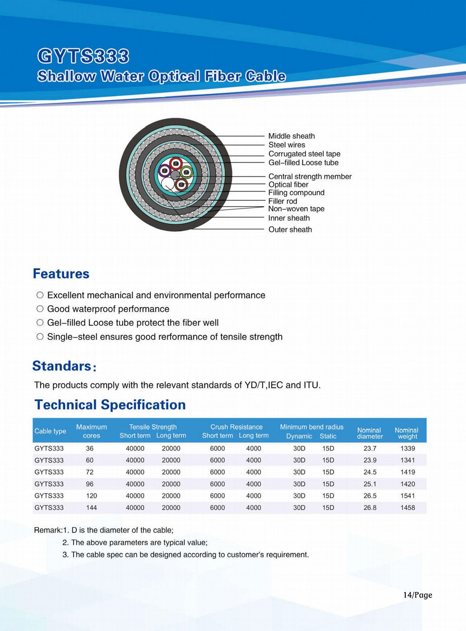 GYTA33shallow water optic cable 2