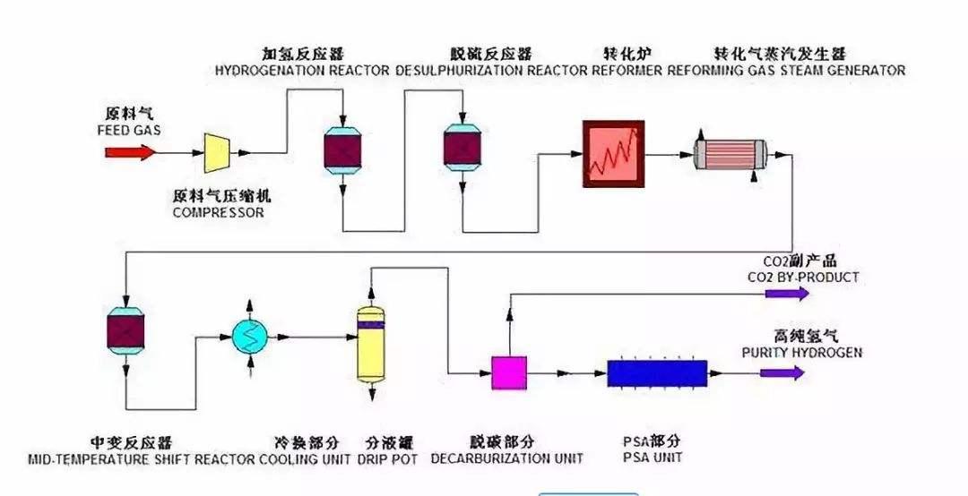 天然氣制氫裝置 2