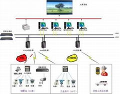 智慧热网监控管理系统 供暖企业预付费 蒸汽智慧热网积算仪