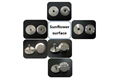 Warning Tactile Indicators Studs 2