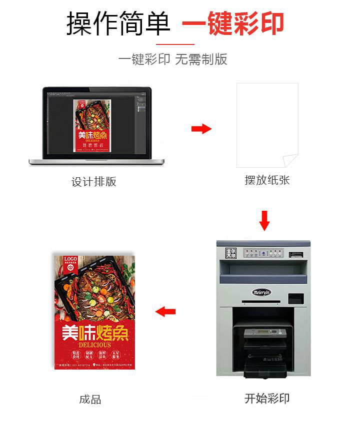 创业的彩色数码印刷机可印PVC名片证卡 4