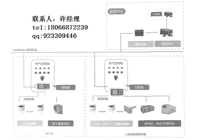 YK-PF-CO空气质量控制器  YK-KT-CO2空气质量控制器 3