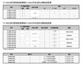 江森自控TC-8903-1152-WK比例积分温控器代理销售 4