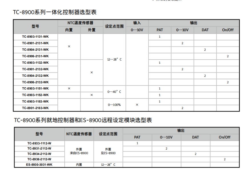 江森自控TC-8903-1152-WK比例积分温控器代理销售 5