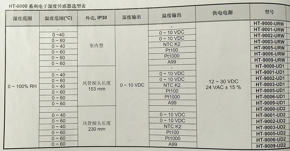 江森HT-9000-UD1 HT-9001-UD1風管型溫濕度傳感器代理銷售 5