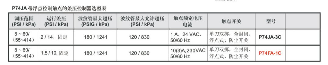 江森自控压差旁通阀控制套组资料 5