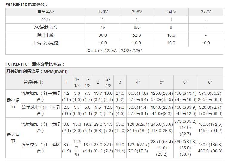 代理銷售江森自控F61KB-11C水流開關 5