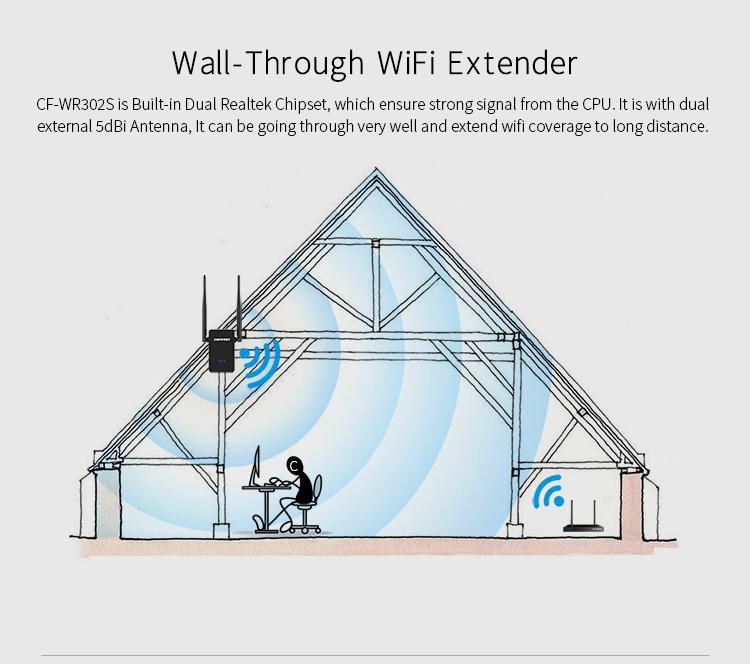 Comfast N300 Wifi Range Extender 300mbps Wifi Repeater Wireless CF-WR302S 4