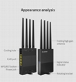 COMFAST 1200mbps Dual Band 2.4ghz 5.8ghz Wireless 802.11ac WiFi Router  2