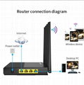 COMFAST 1200mbps Dual Band 2.4ghz 5.8ghz Wireless 802.11ac WiFi Router  3