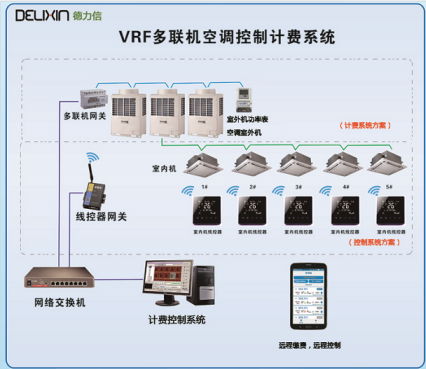 T6500氟机中央空调分户计费与集中控制系统