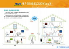 T3300第二代手机远程控制系统